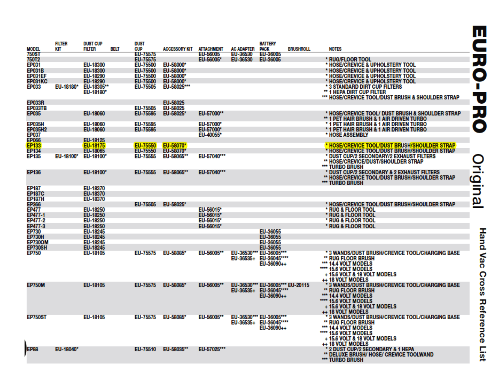 Euro-pro Ep133 Owner's Manual