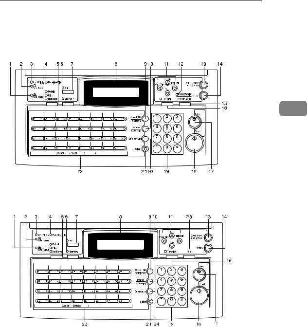Ricoh Fax 2900L oper, fax2000 Operator's Manual