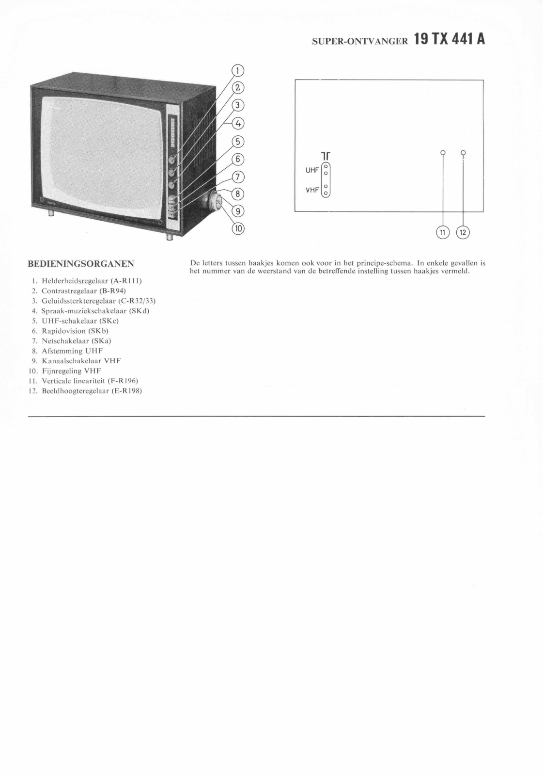 Philips 19TX441A Schematic