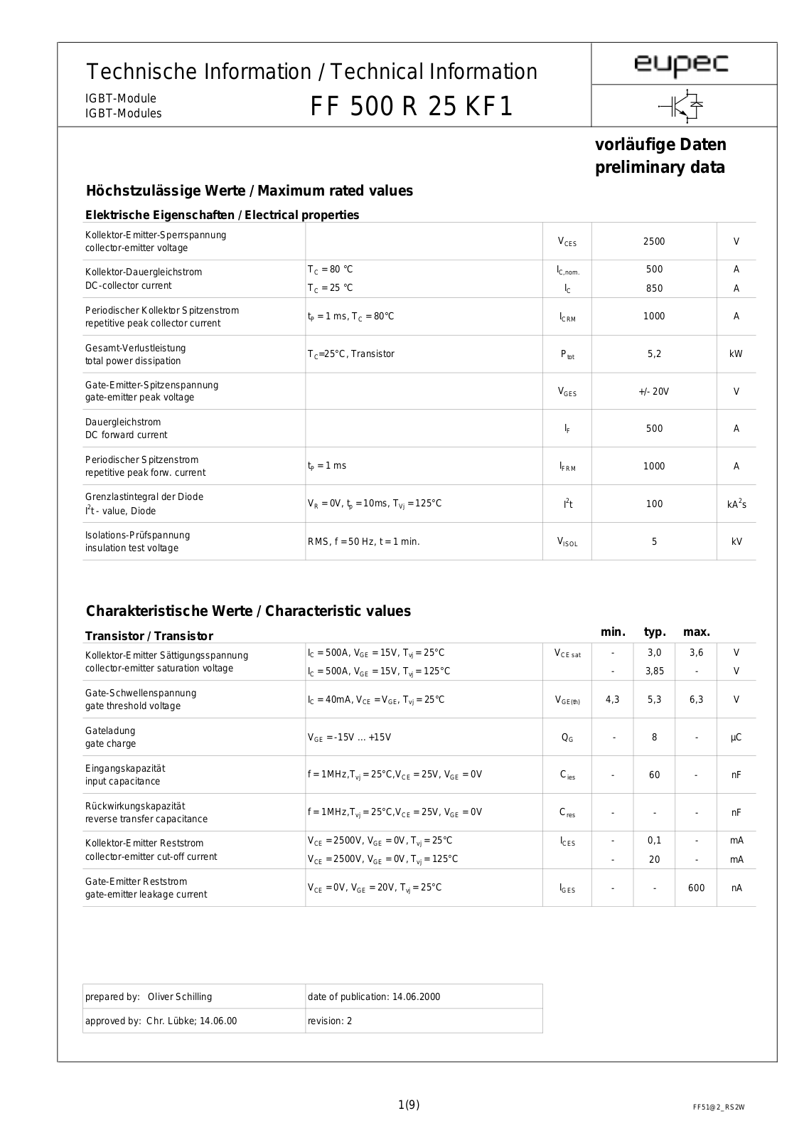 Infineon FF500R25KF1 Data Sheet