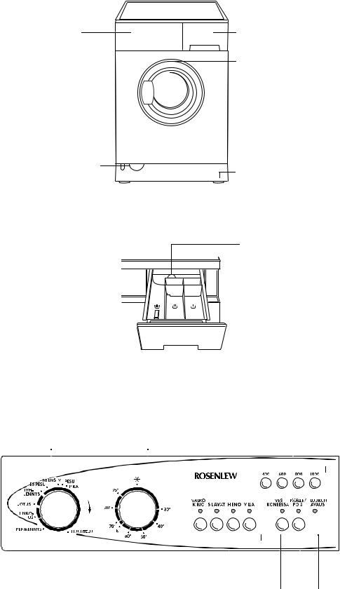 Rosenlew PASSELI RTF 1021 User Manual