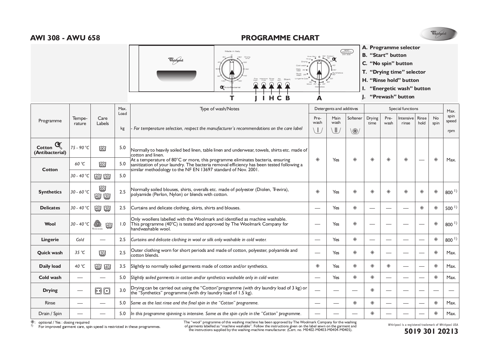 Whirlpool AWI 308, AWU 658 User Manual