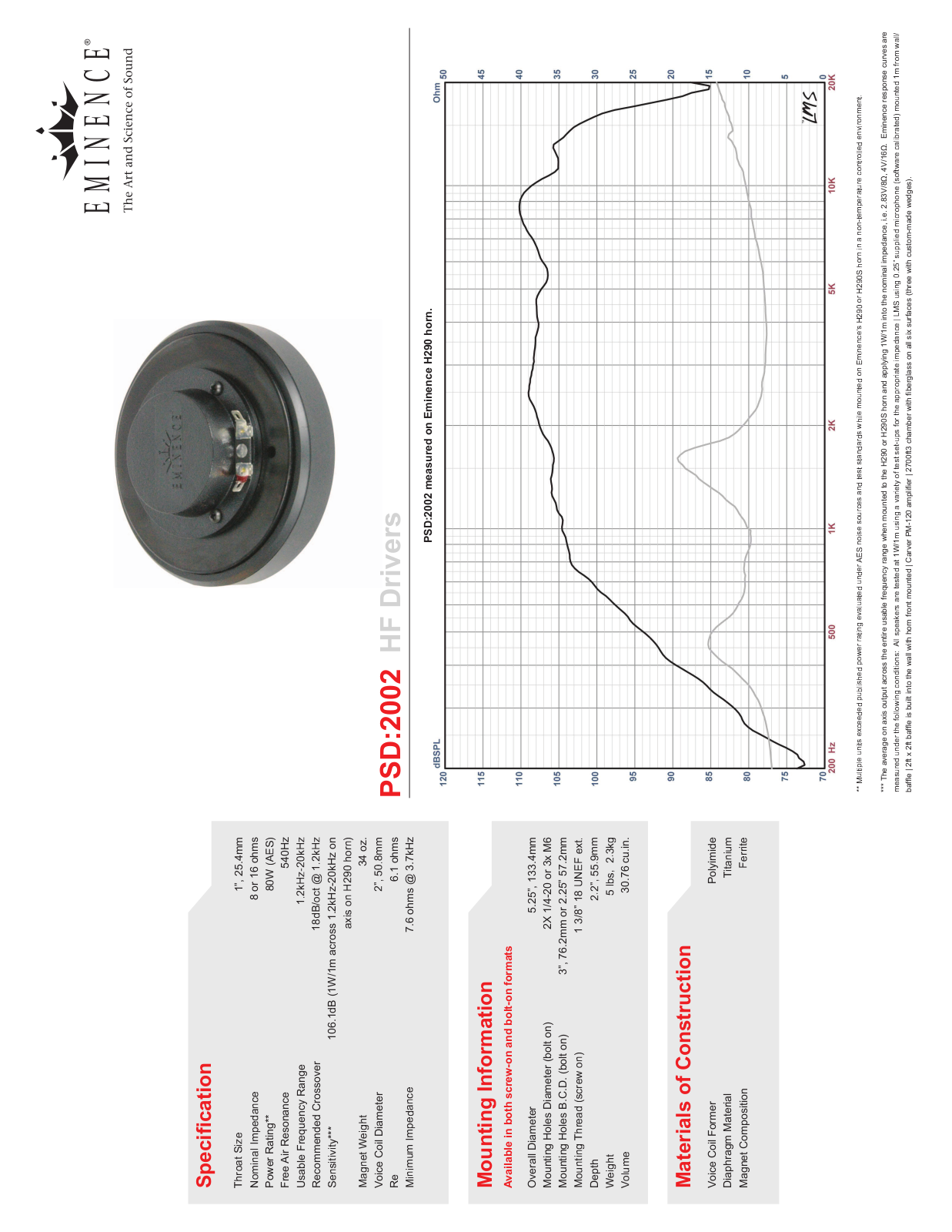 Eminence PSD-2002S-8 User Guide