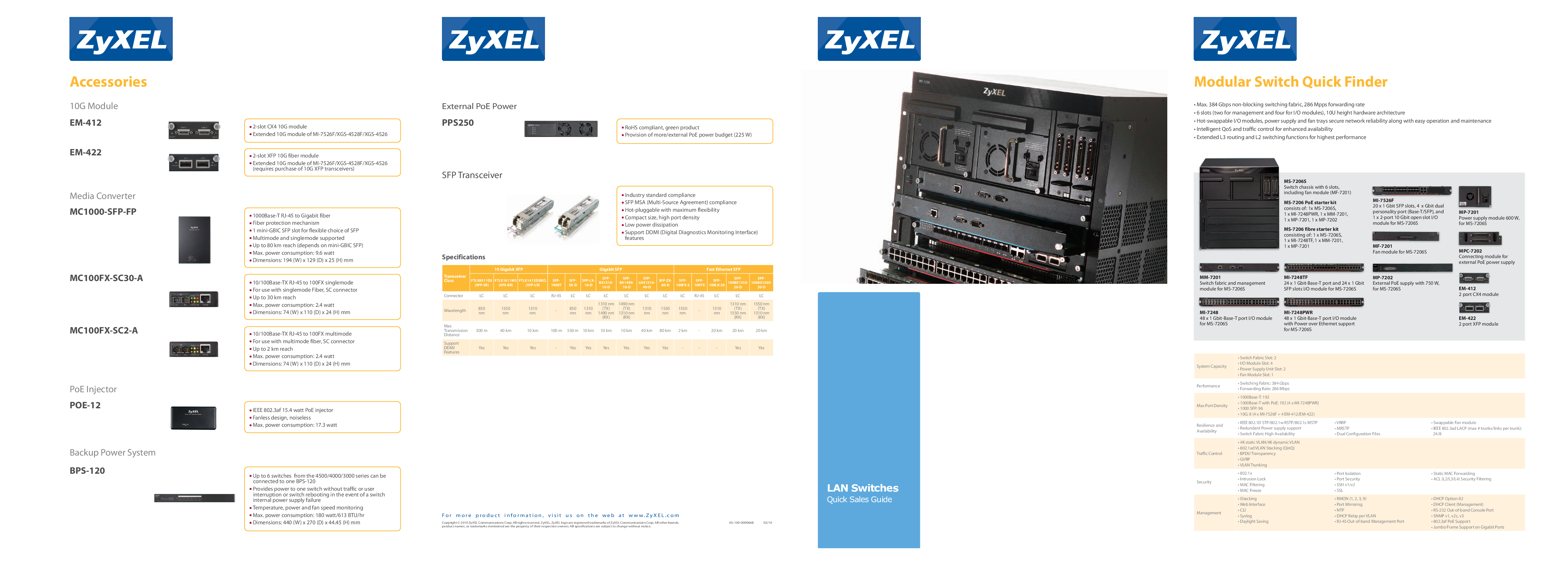 ZyXEL Communications MF-7201, MI-7248PWR, MI-7248, MI-7248TF, MP-7201 User Manual