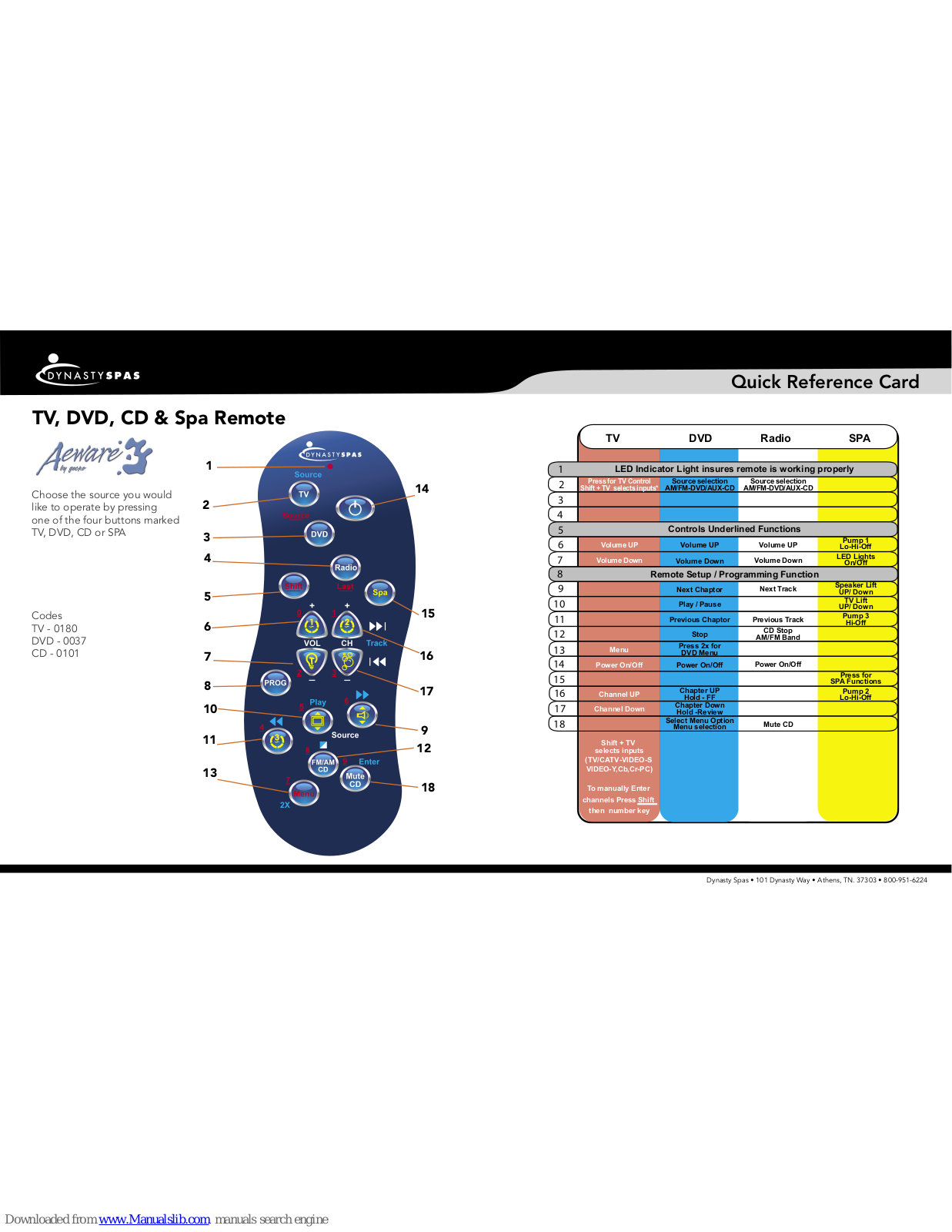 Dynasty Spas Aware 3 0037, Aware 3 0180, Aware 3 0101, Aeware Quick Reference Card