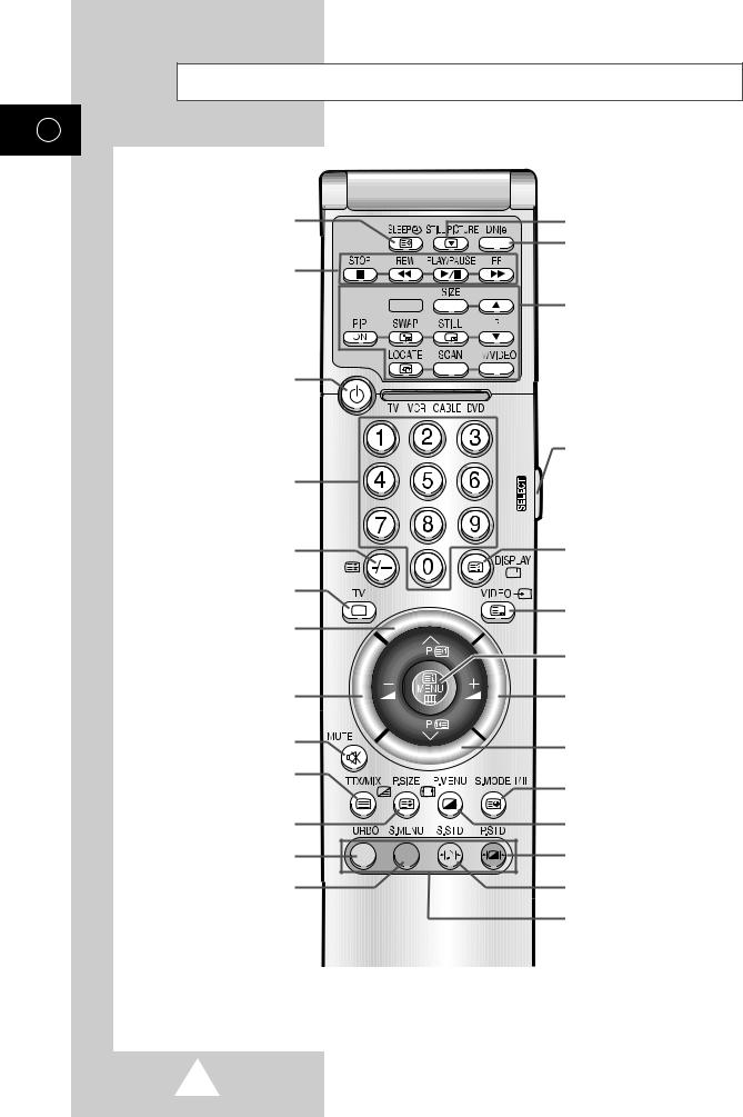 Samsung WS-32A1081G, WS-32A108P, WS-32A1082, CW-29A1081G, CW-29A108P User Manual