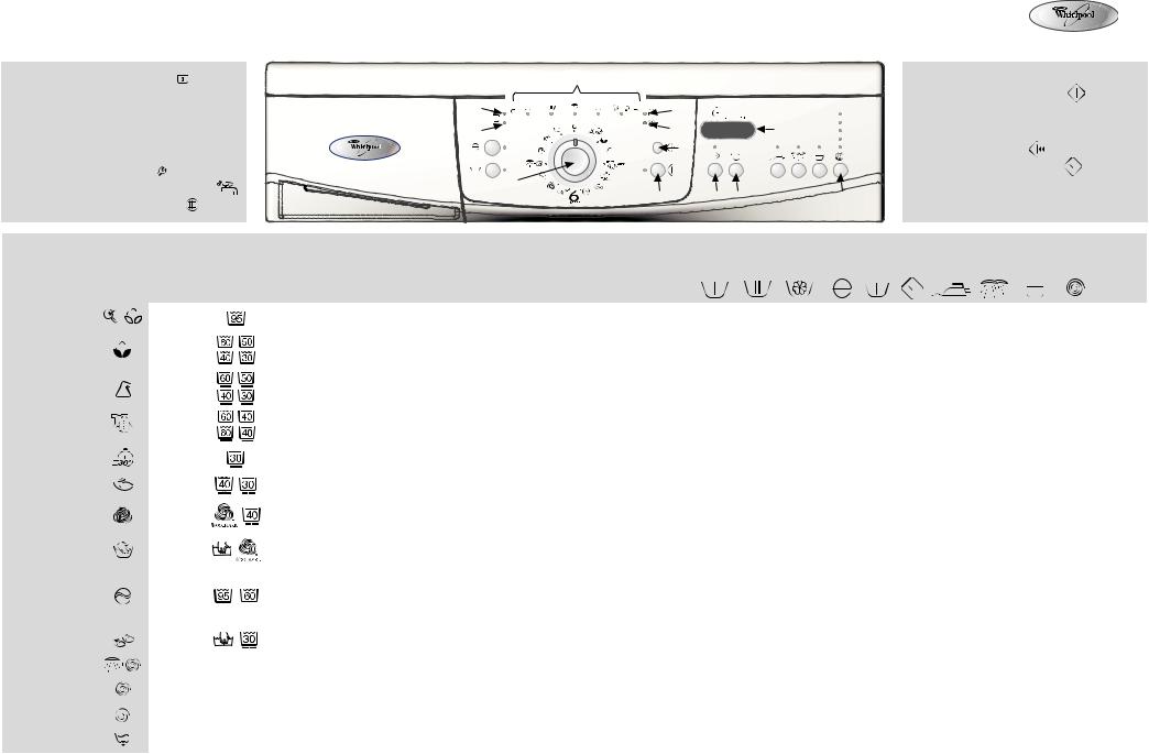 Whirlpool AWO/D 62120 INSTRUCTION FOR USE