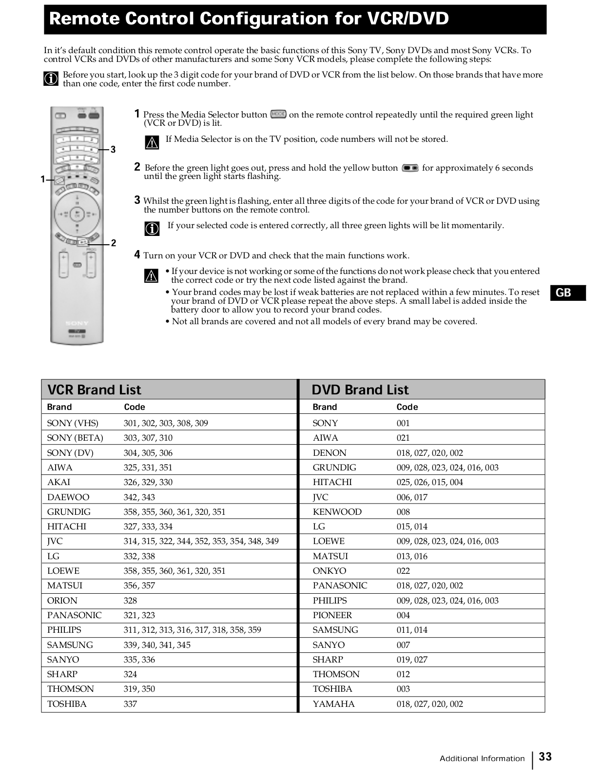 Sony RM-905 Service Manual