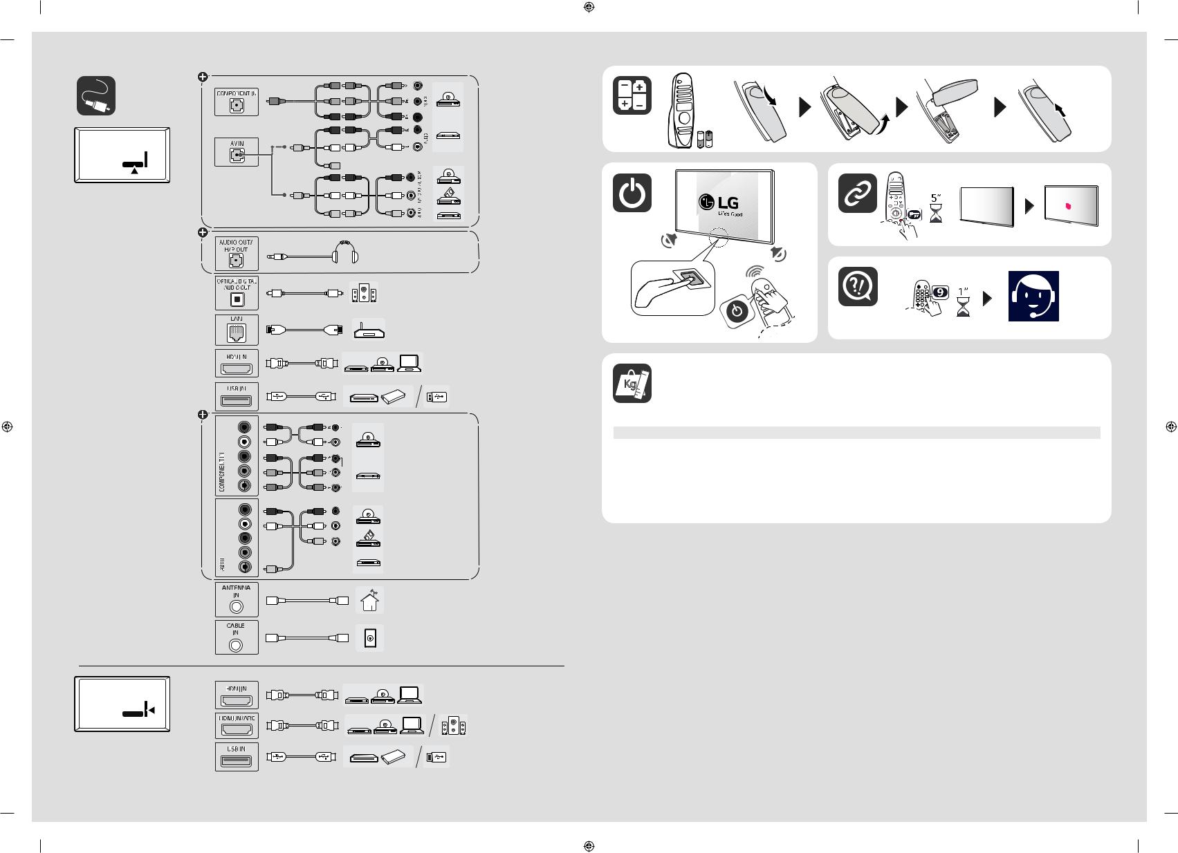 LG 75UM7600PWA Quick Setup Guide