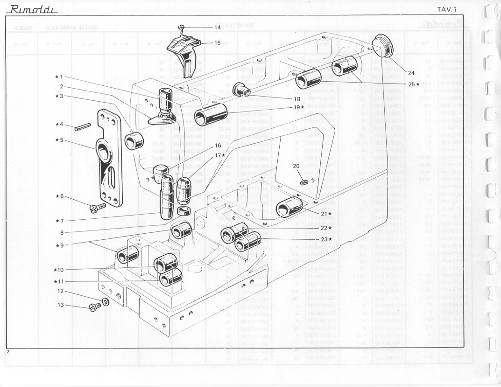 Rimoldi 264-00-1CA-08 Parts List