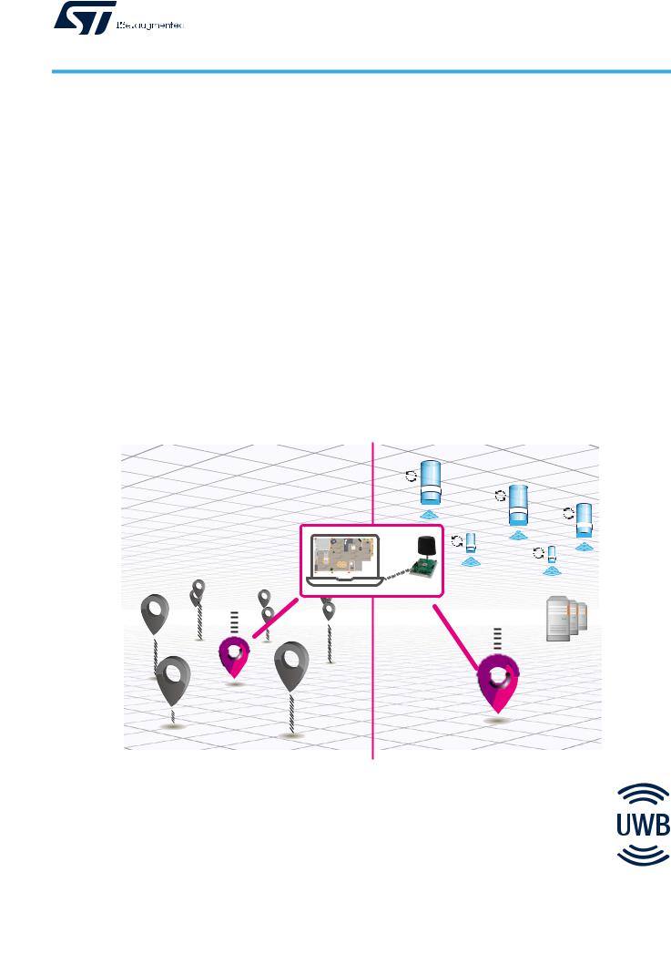 ST AN5623 User Manual