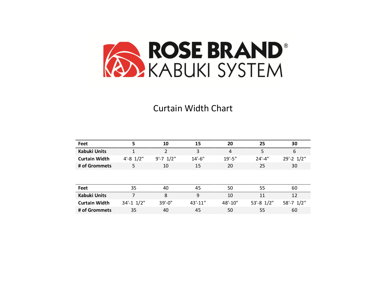 Rose Brand KABU0005 Data Sheet