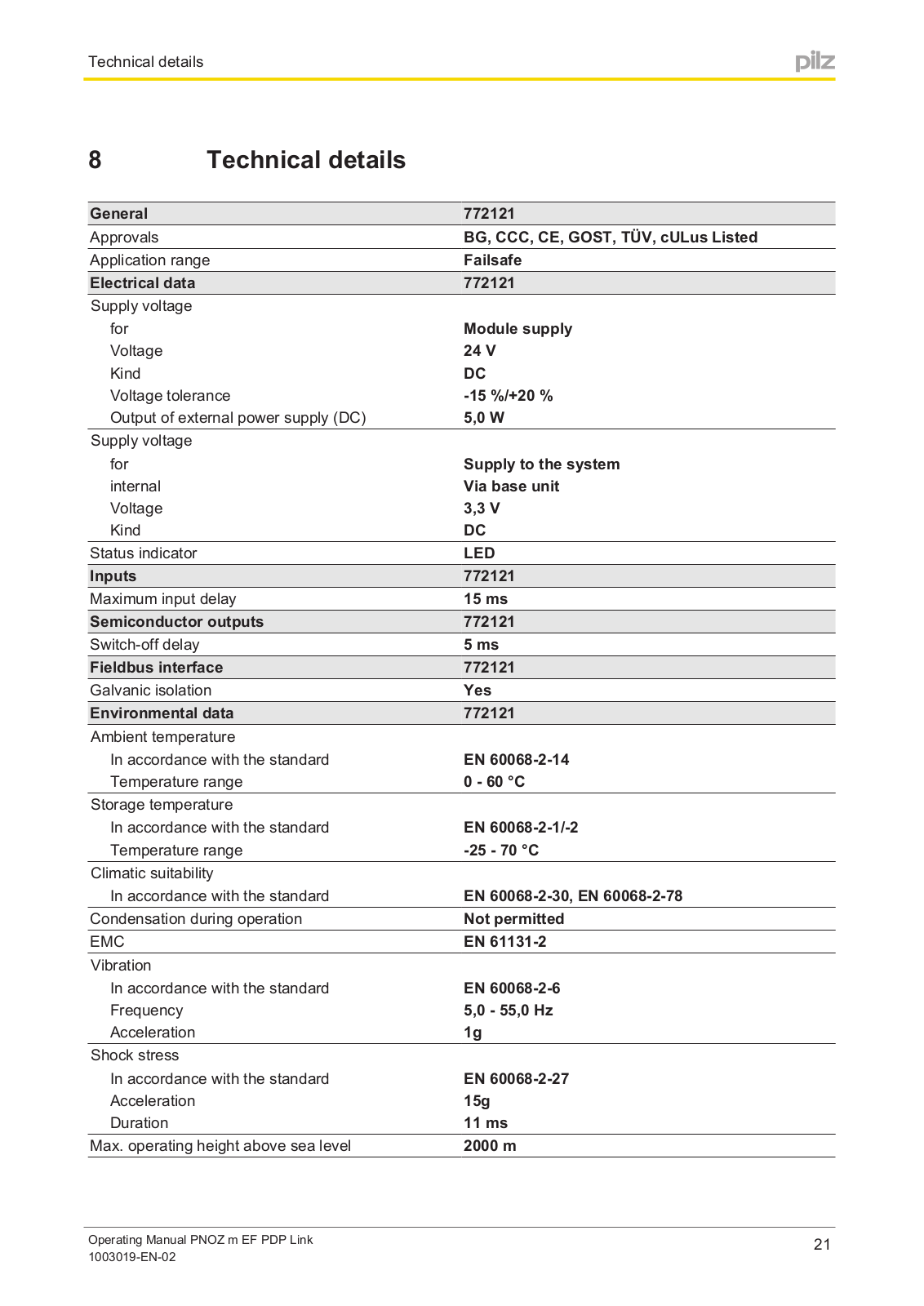 Pilz 772121 Data Sheet