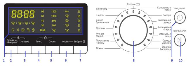 Dexp WM-F612DHE-WW, WM-F612DHE-WB User Manual