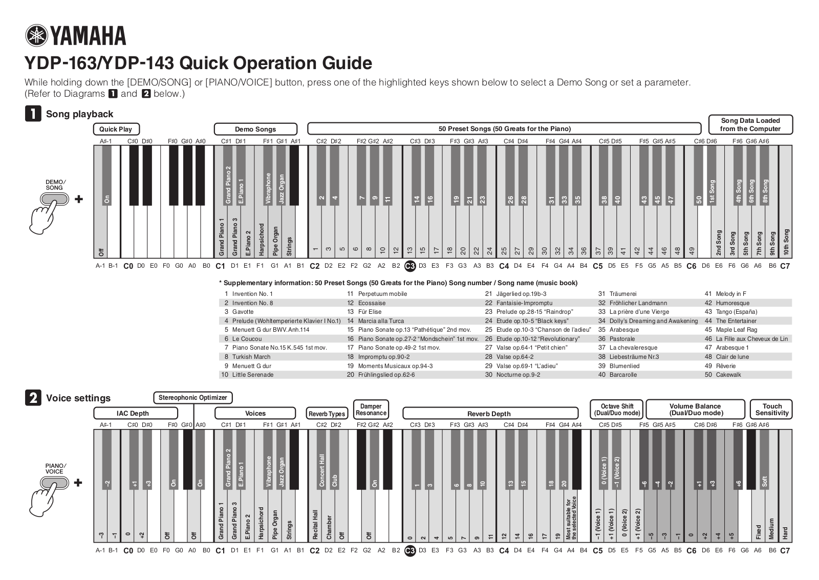 Yamaha YDP-143 User Manual