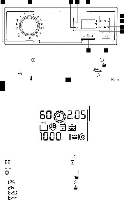 AEG EWT1266EDW User Manual