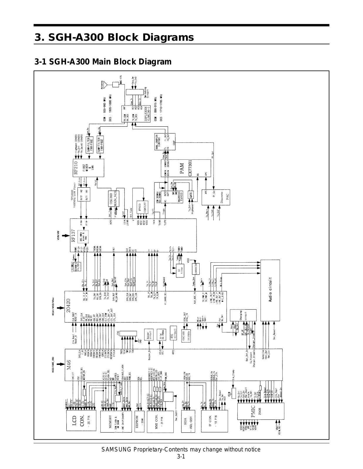 Samsung SGH-A300 Block Diagram