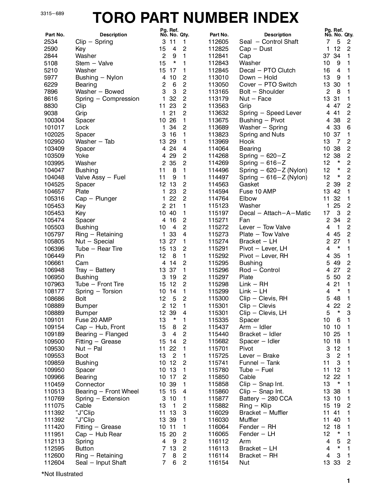 Toro 74021, 74101 Parts Catalogue