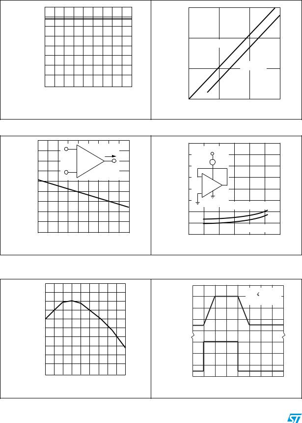 ST LM2902W User Manual