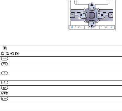 Sony ericsson K770I User Manual