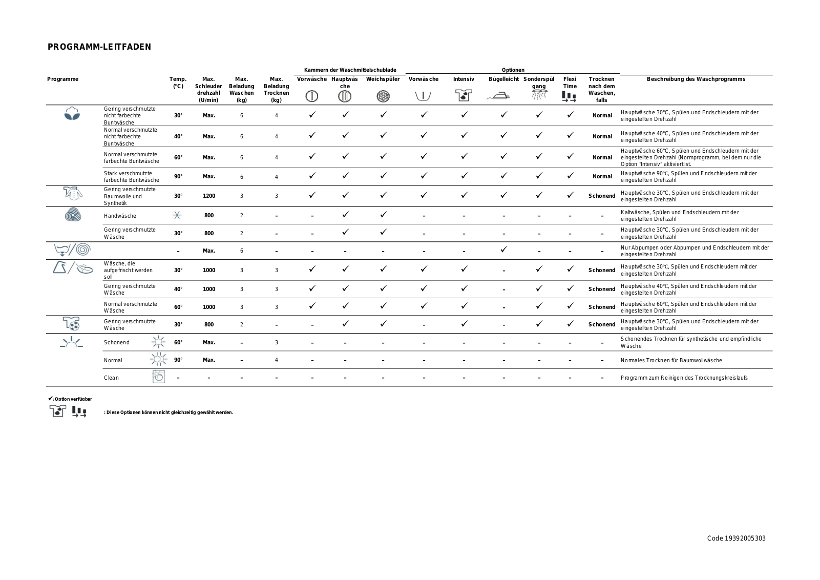 Whirlpool AWZ 614 User Manual