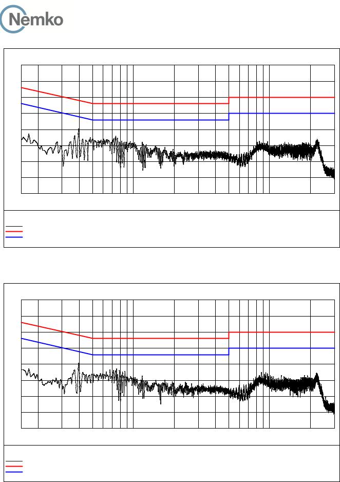 Panasonic 96NKX-HNC600 Test Report