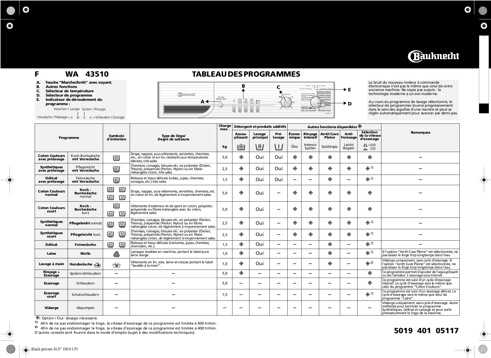 Whirlpool WA 43510 PROGRAM TABLE