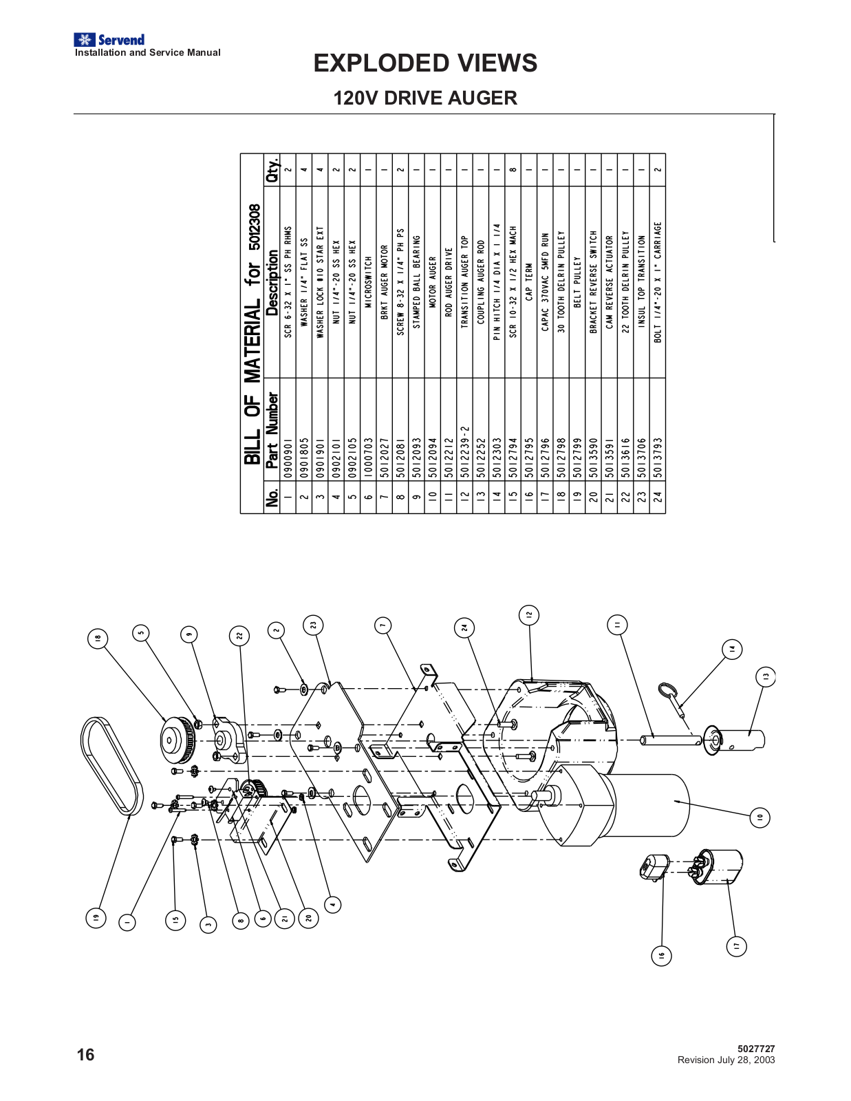 Multiplex UC300 PARTS LIST