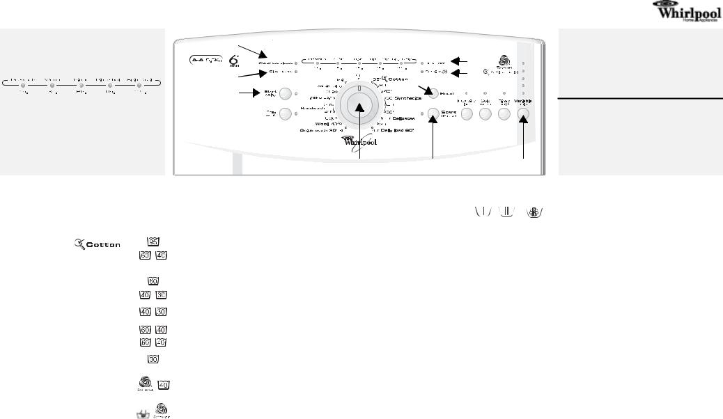 Whirlpool AWE 6217 INSTRUCTION FOR USE