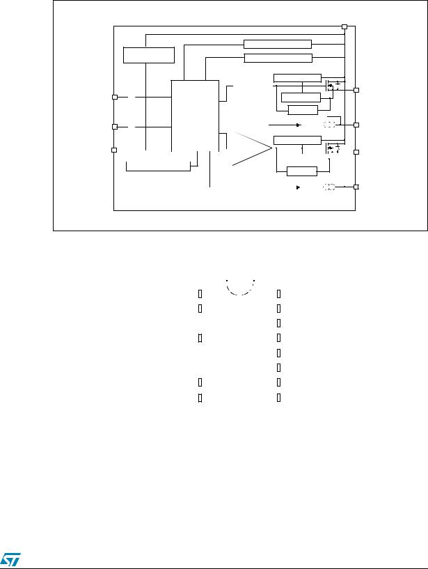 ST VND600 User Manual