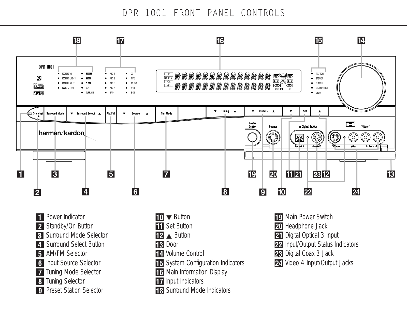 Harman kardon DPR 1001 FRONT PANEL CONTROLS