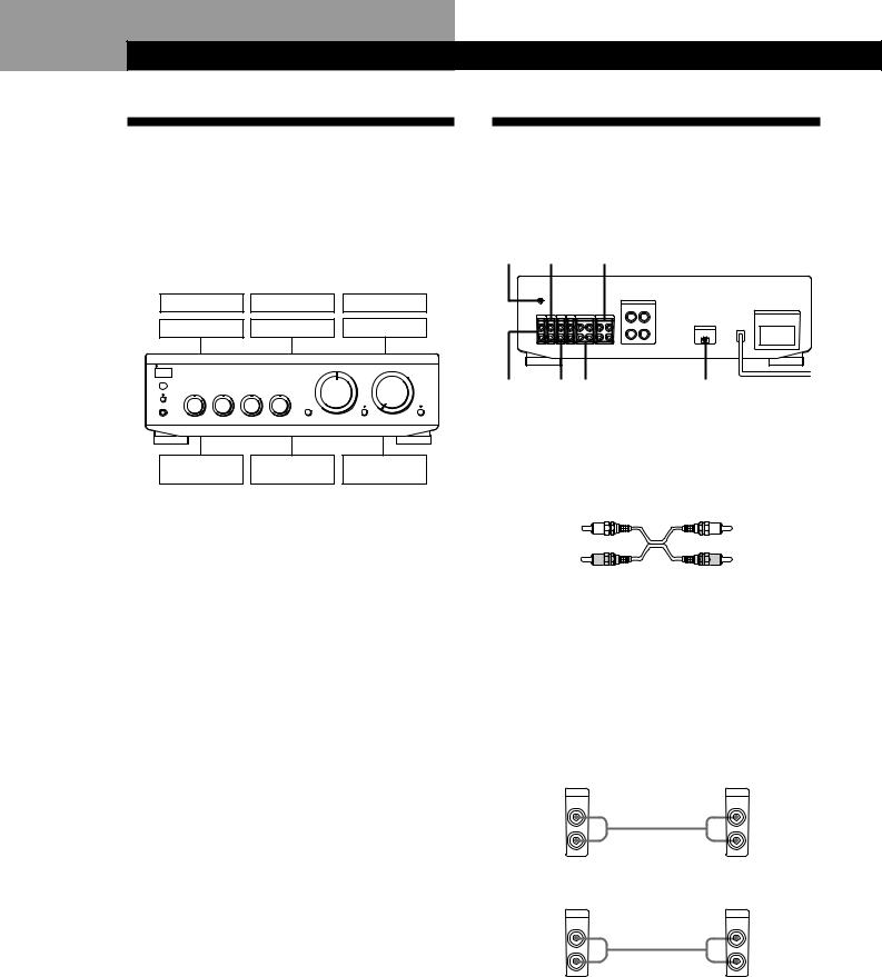 Sony TA-FE520R, TA-FE320R User Manual