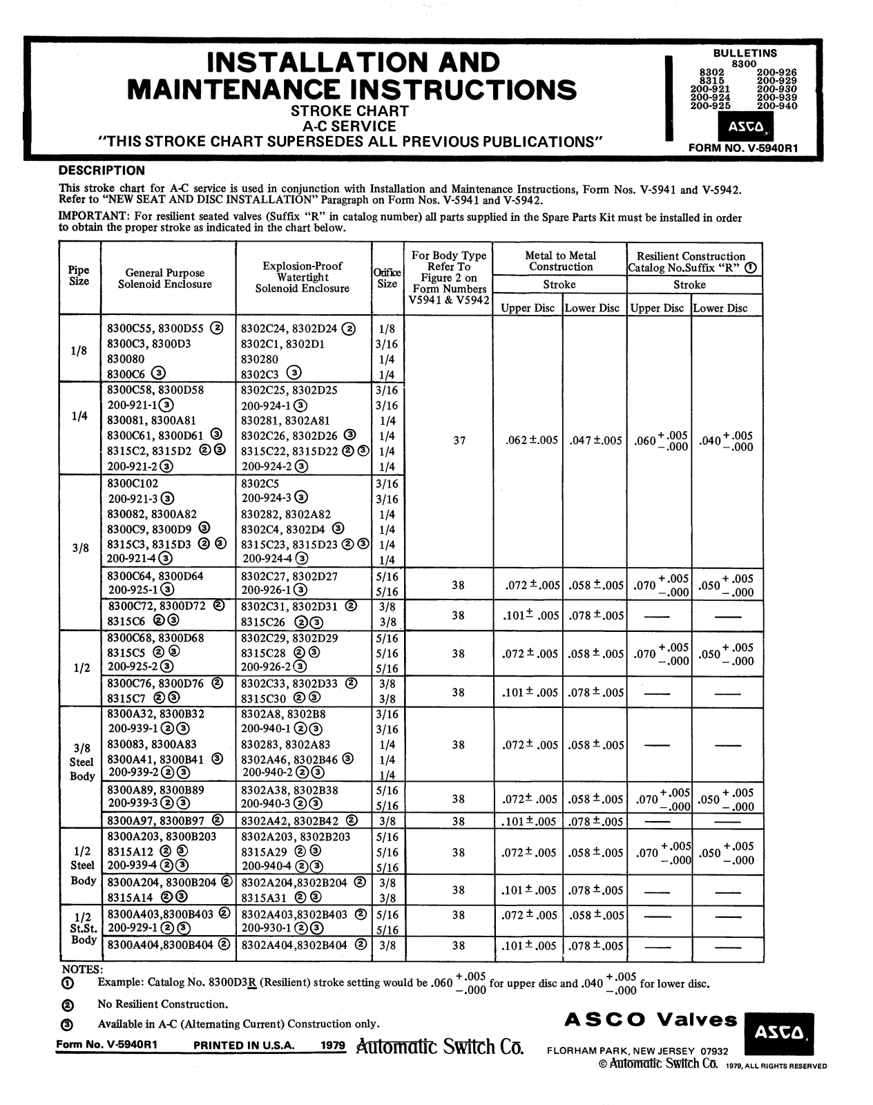 Grieve Corporation 8302 Installation  Manual