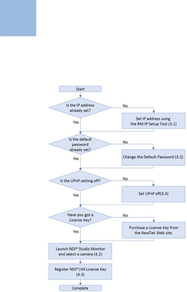 Sony SRG-XP1, SRG-XB25 Technical Guide