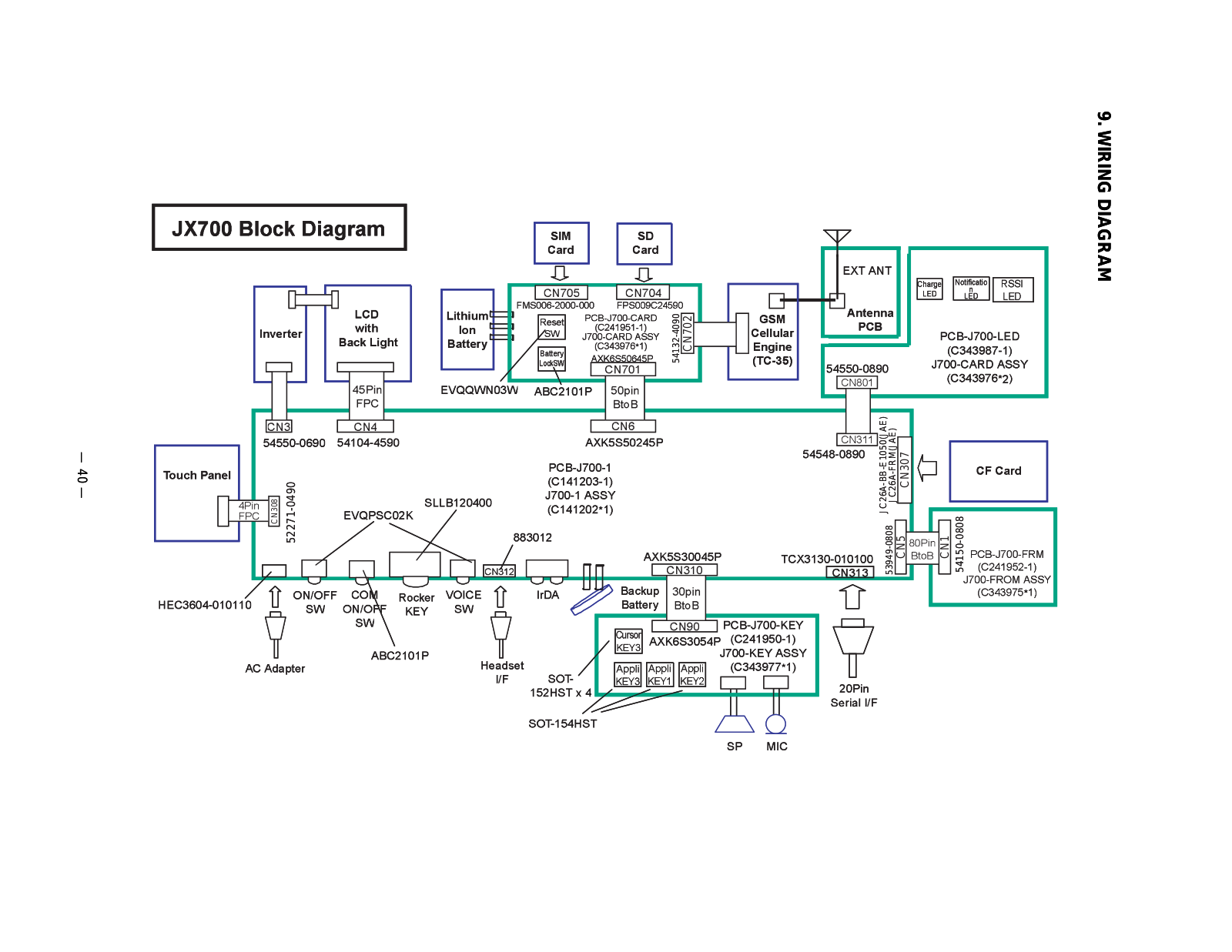 Siemens SX45 Schematics