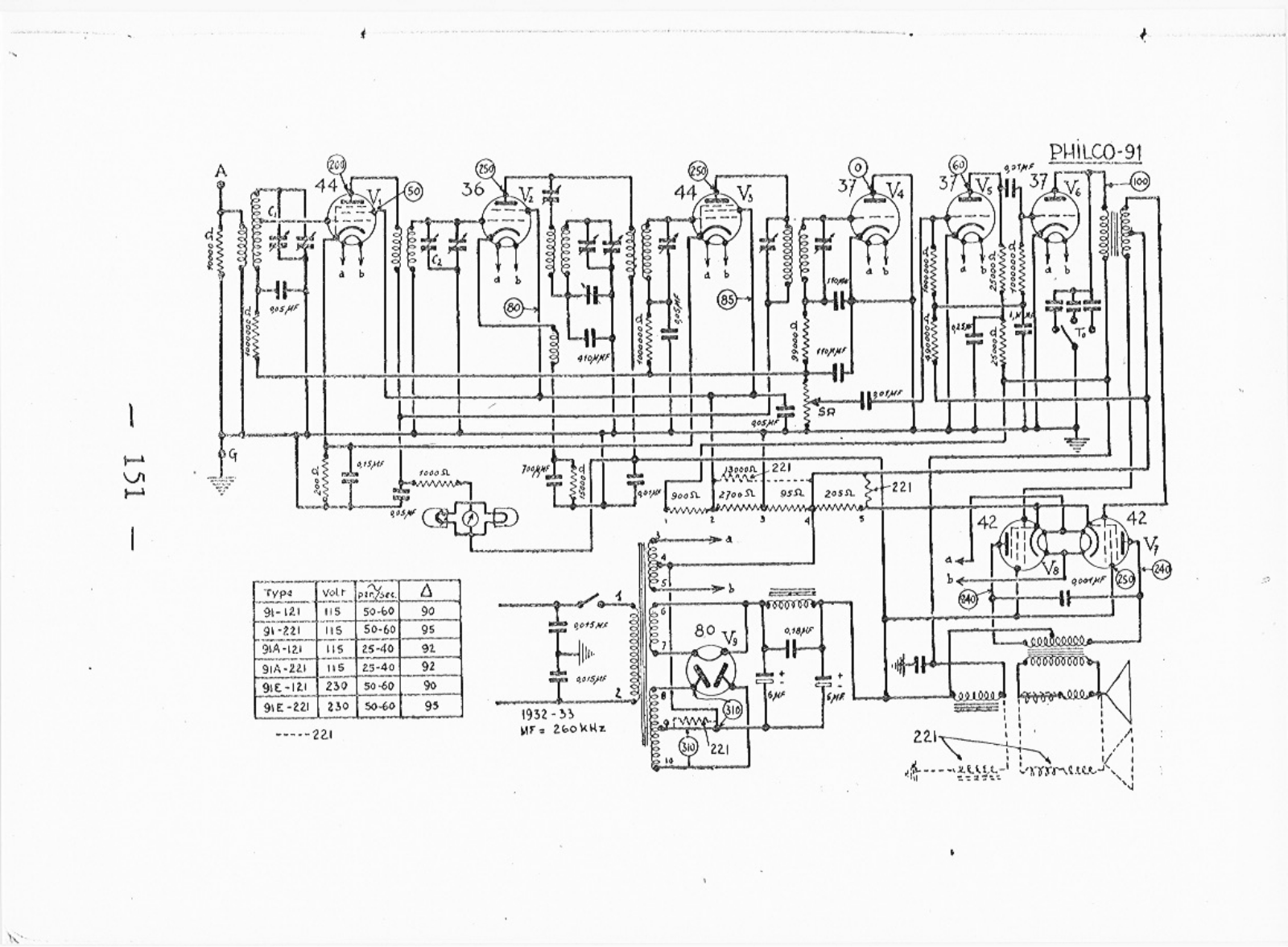 Philco 91 Schematic