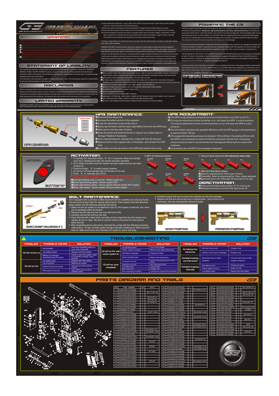 Dangerous Powers G3 User Manual