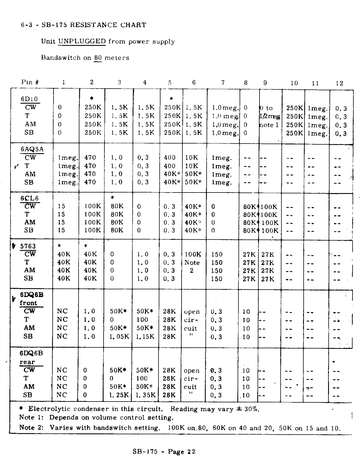 WRL SB-175 User Manual (PAGE 22)