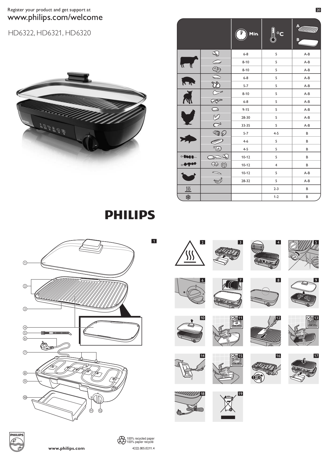 Philips Daily Collection Gril de table User Manual