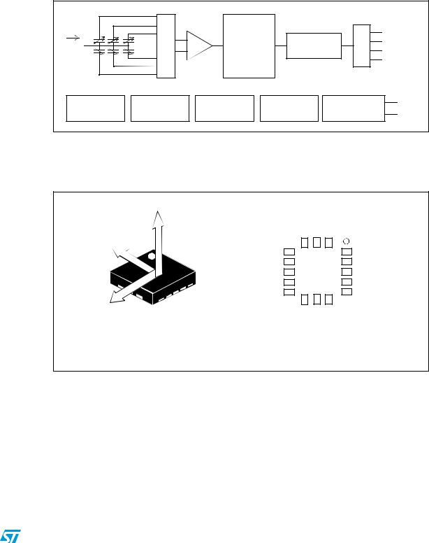 ST LIS331HH User Manual