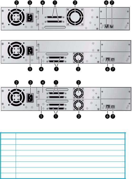 HP STORAGEWORKS MSL2024 User Manual