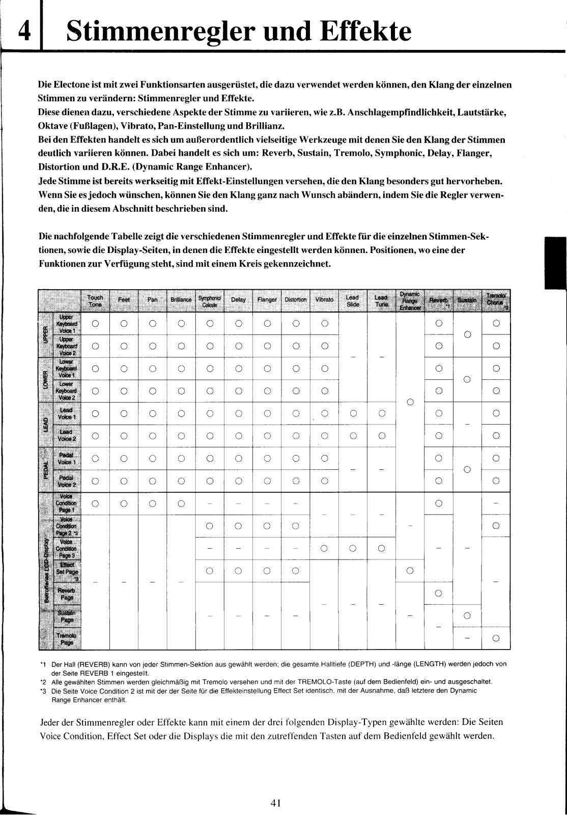 Yamaha ELX-1 User Manual