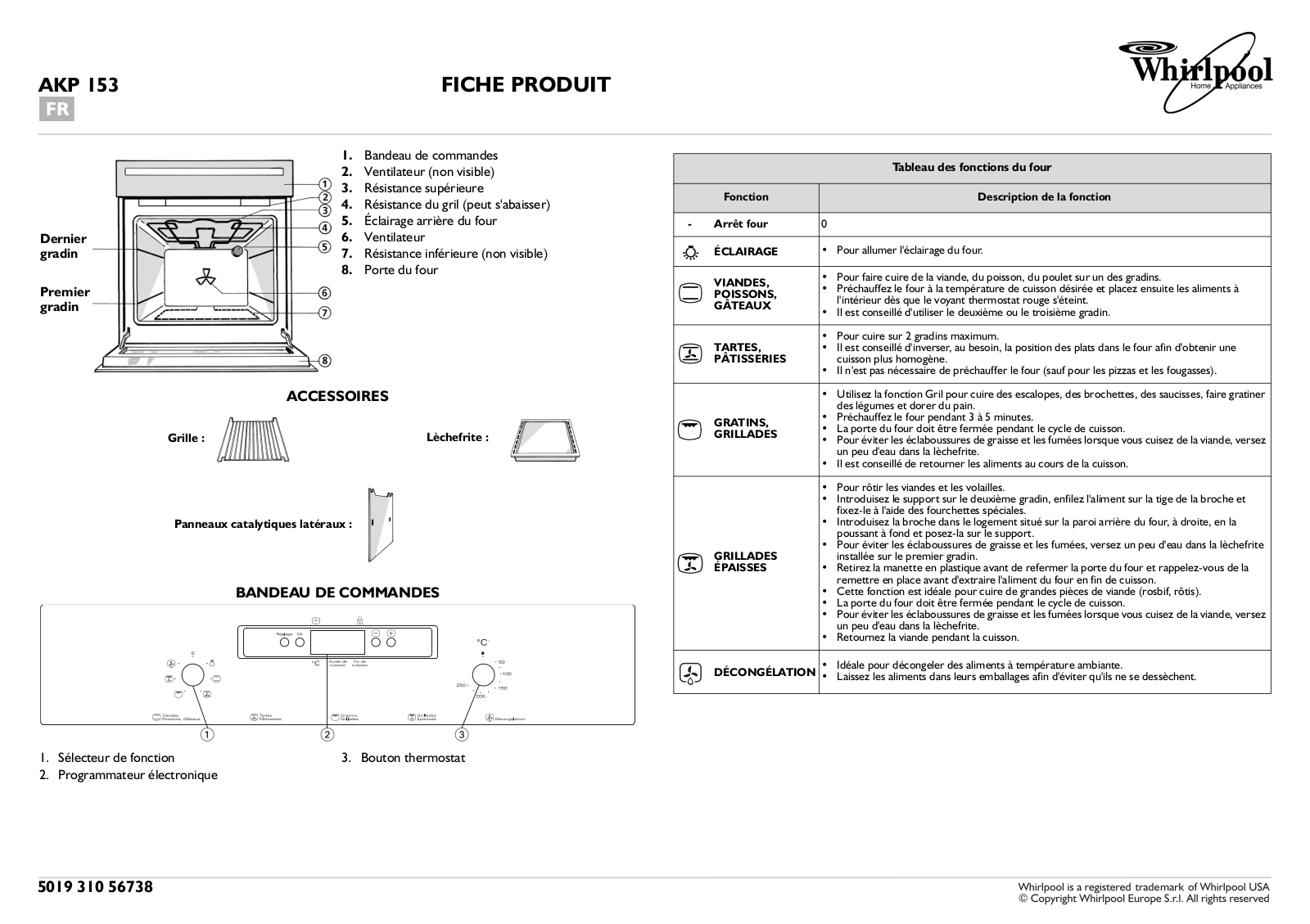 WHIRLPOOL AKP153 User Manual