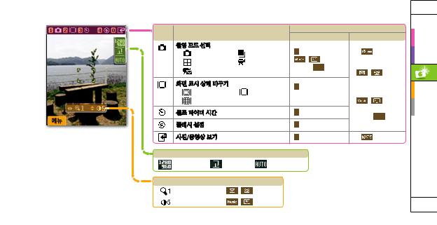 Samsung SCH-S390 User Manual