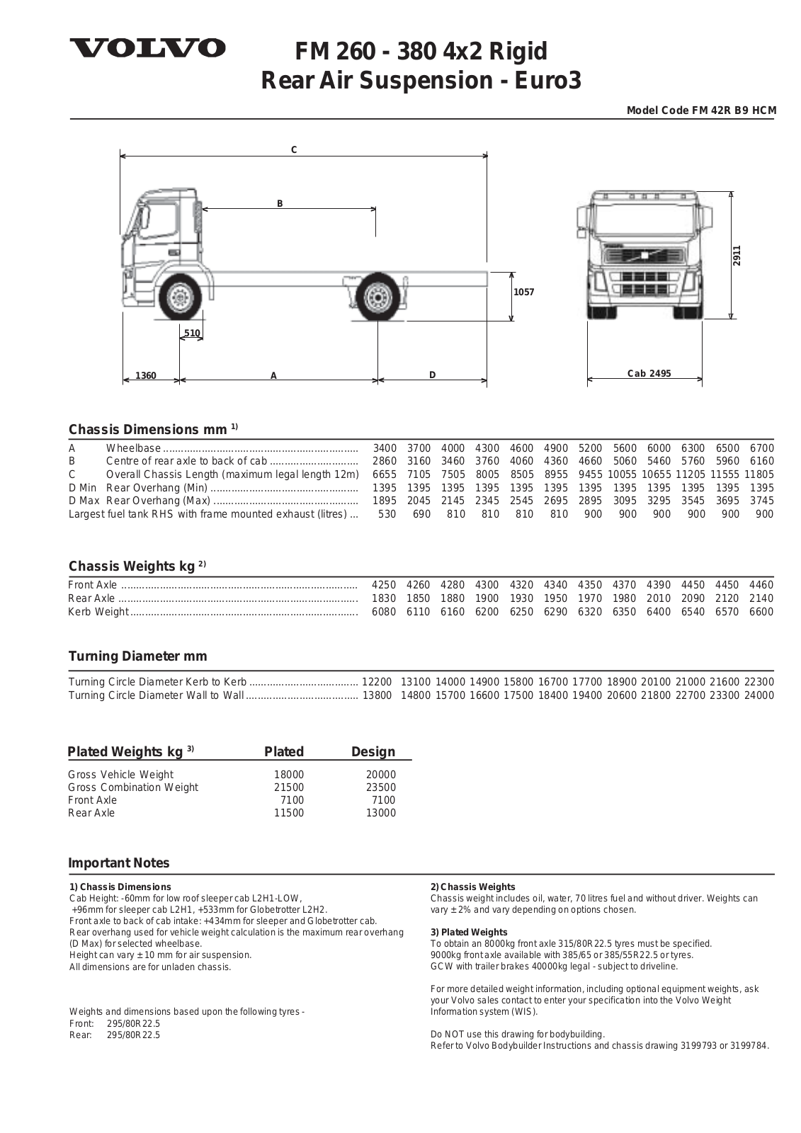 Volvo FM 42R B9 HCM User Manual