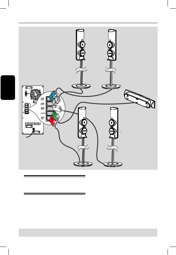 Philips HTS4750 User Manual