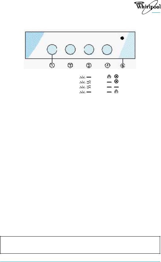 Whirlpool AKR 192/WH/01, AKR 192/WH PROGRAM CHART