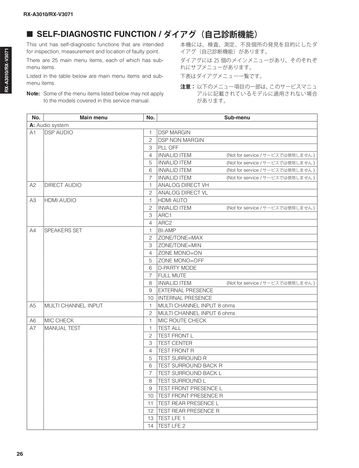 Yamaha RX-A3010, RX-V3071 Schematics