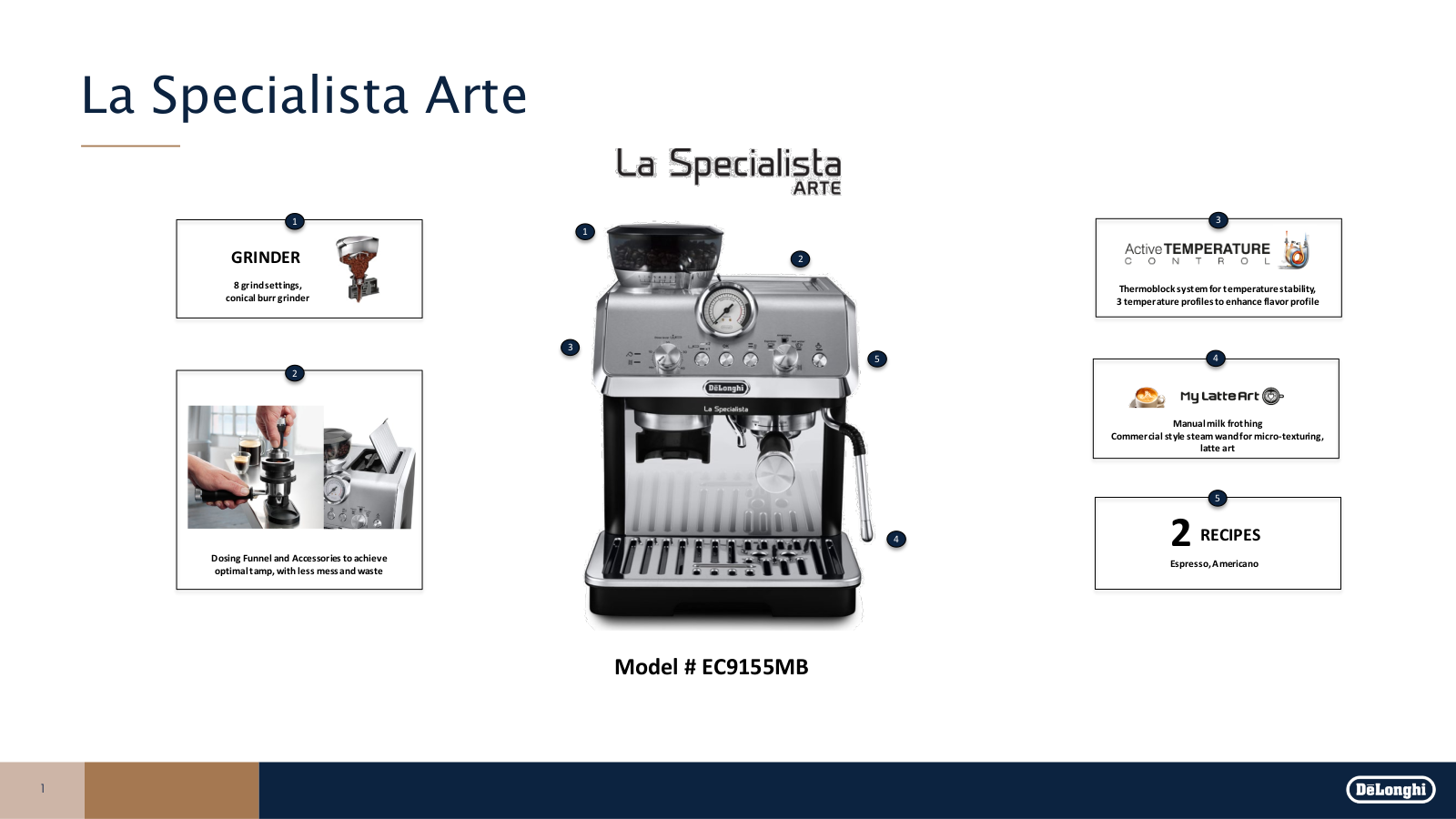 DeLonghi DJON1001 Specifications - ManualMachine.com