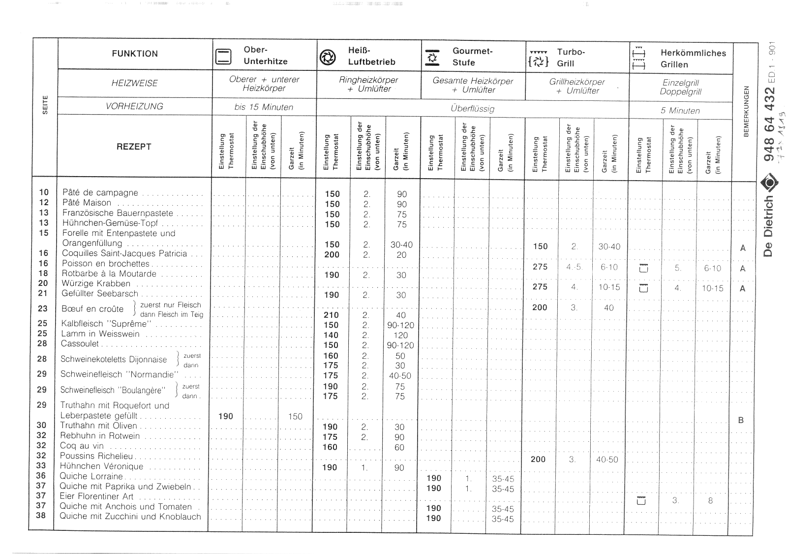 De dietrich FW1341D2, FG2547D2, FW1341D1, FA2541D1, FW2541D1 DATASHEET